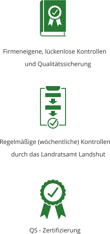 Firmeneigene, lückenlose Kontrollen und Qualitätssicherung Regelmäßige (wöchentliche) Kontrollen durch das Landratsamt Landshut QS - Zertifizierung